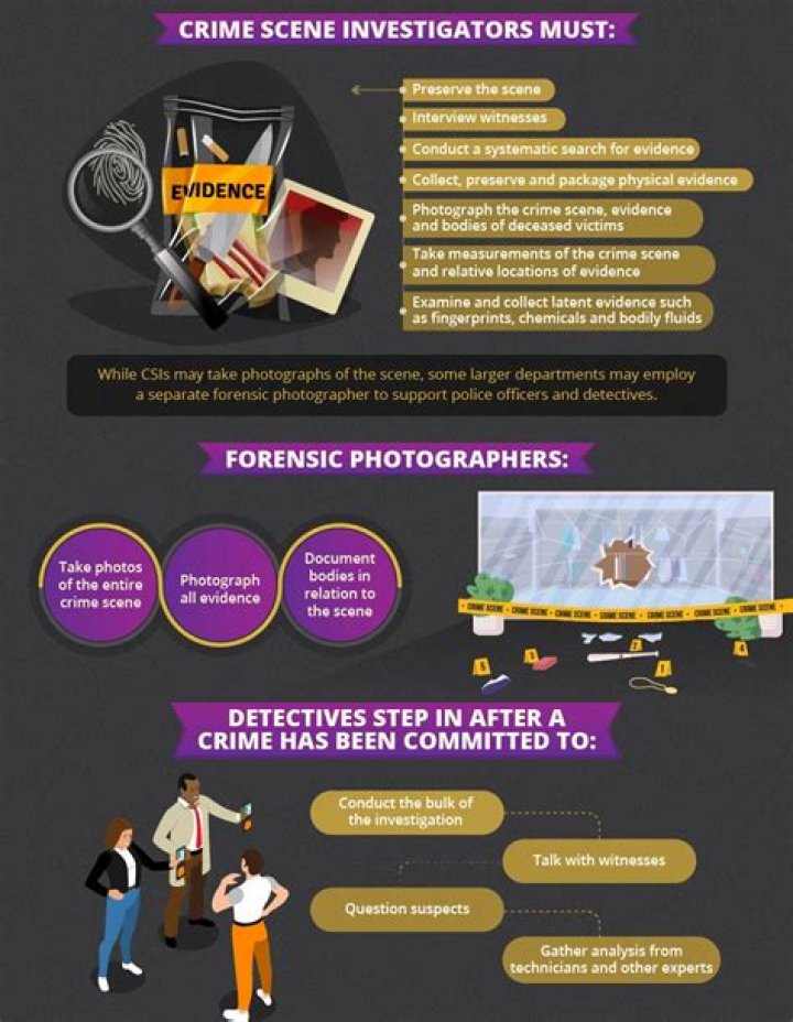 What is the highest salary for a Criminal Investigator?
