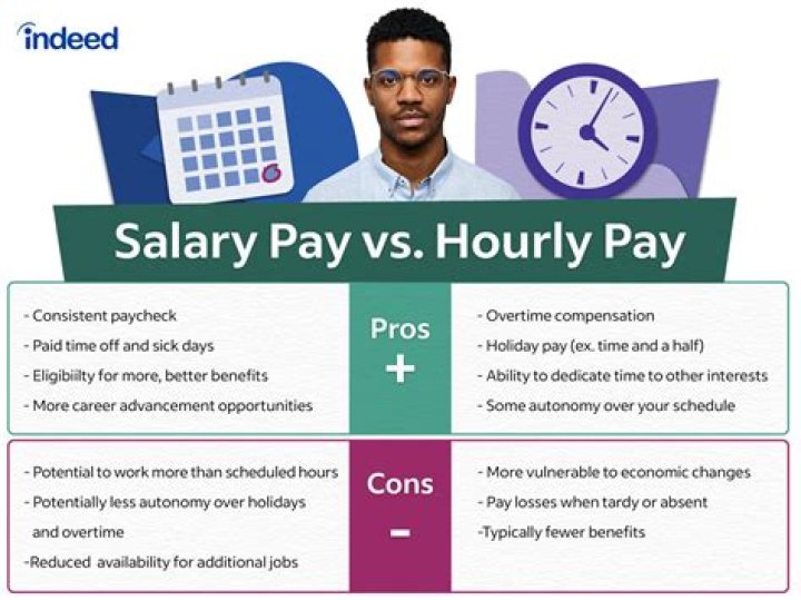 What is the hourly rate for a doctor?