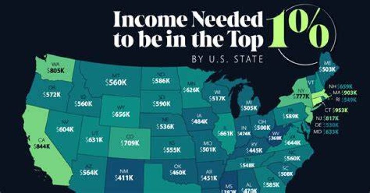 What is the income of the top 5 percent in the US?