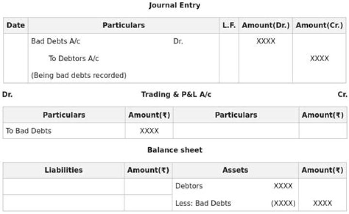 What is the journal of bad debts?