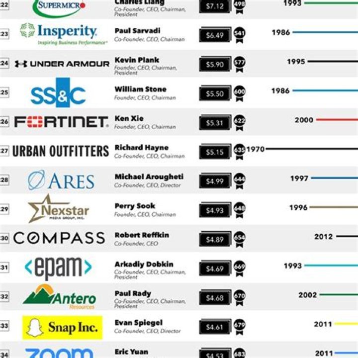 What is the largest newspaper company in America?