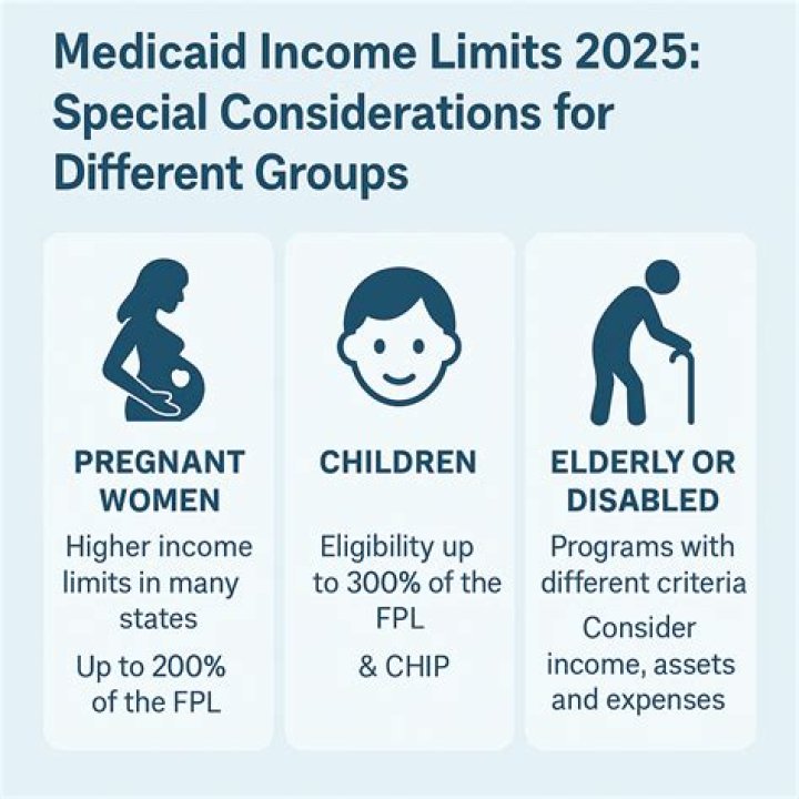 What is the least you can make to get Medicaid?