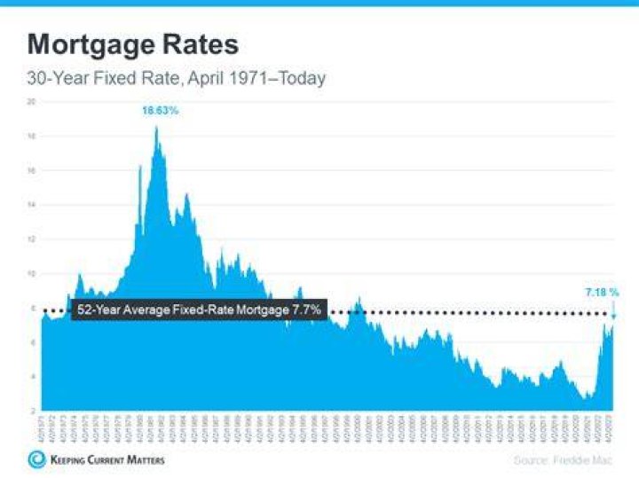 What is the lowest 15 year mortgage rates have ever been?