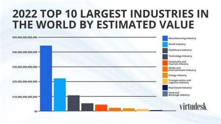 What is the main industry in Tokyo?