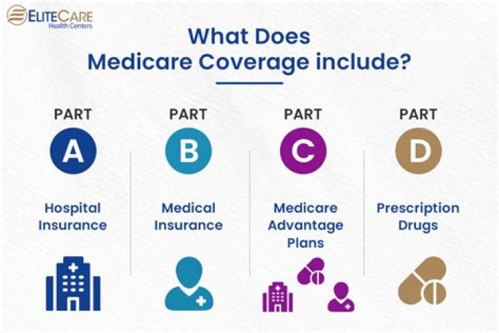 What is the maximum number of home health visits that Medicare will cover?