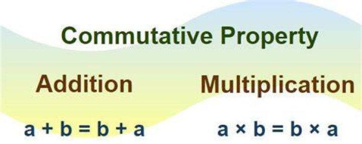 What is the meaning of commutative property?