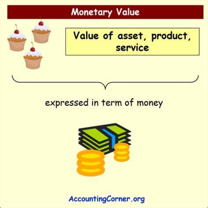 What is the meaning of money money?