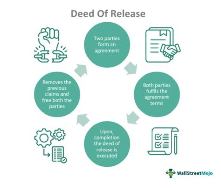 What is the meaning of release deed?