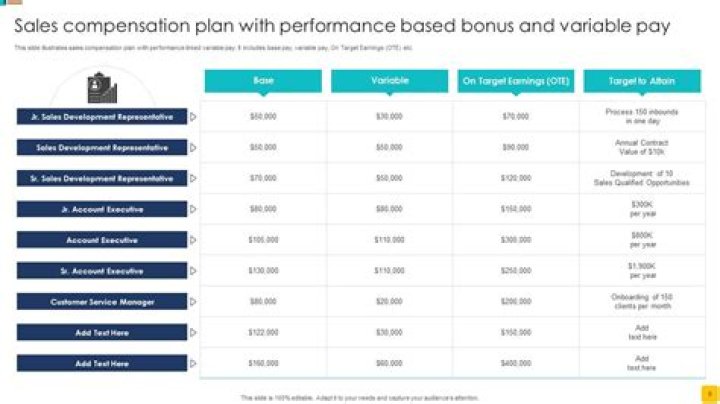 What is the minimum bonus payable in India?