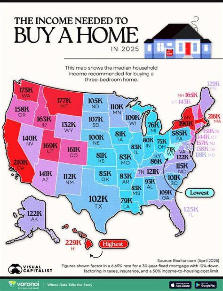 What is the minimum needed to buy a house?