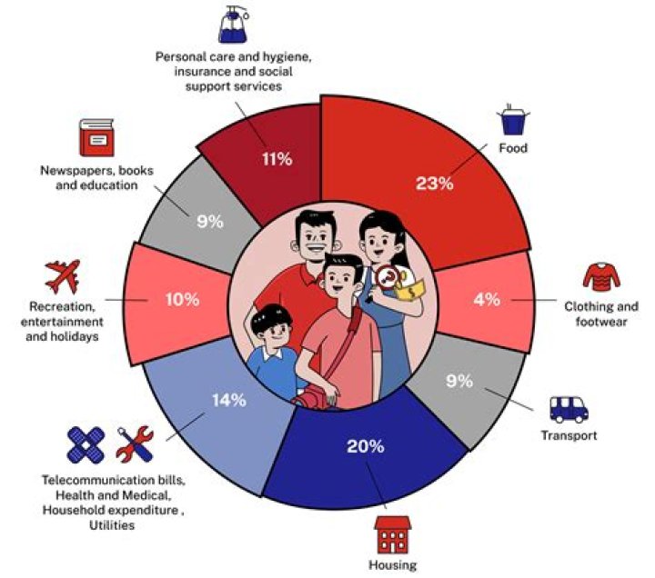 What is the minimum salary to survive in Singapore?