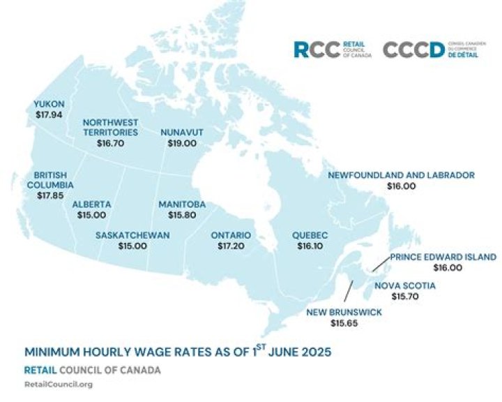 What is the minimum wage for waitresses in Ontario?