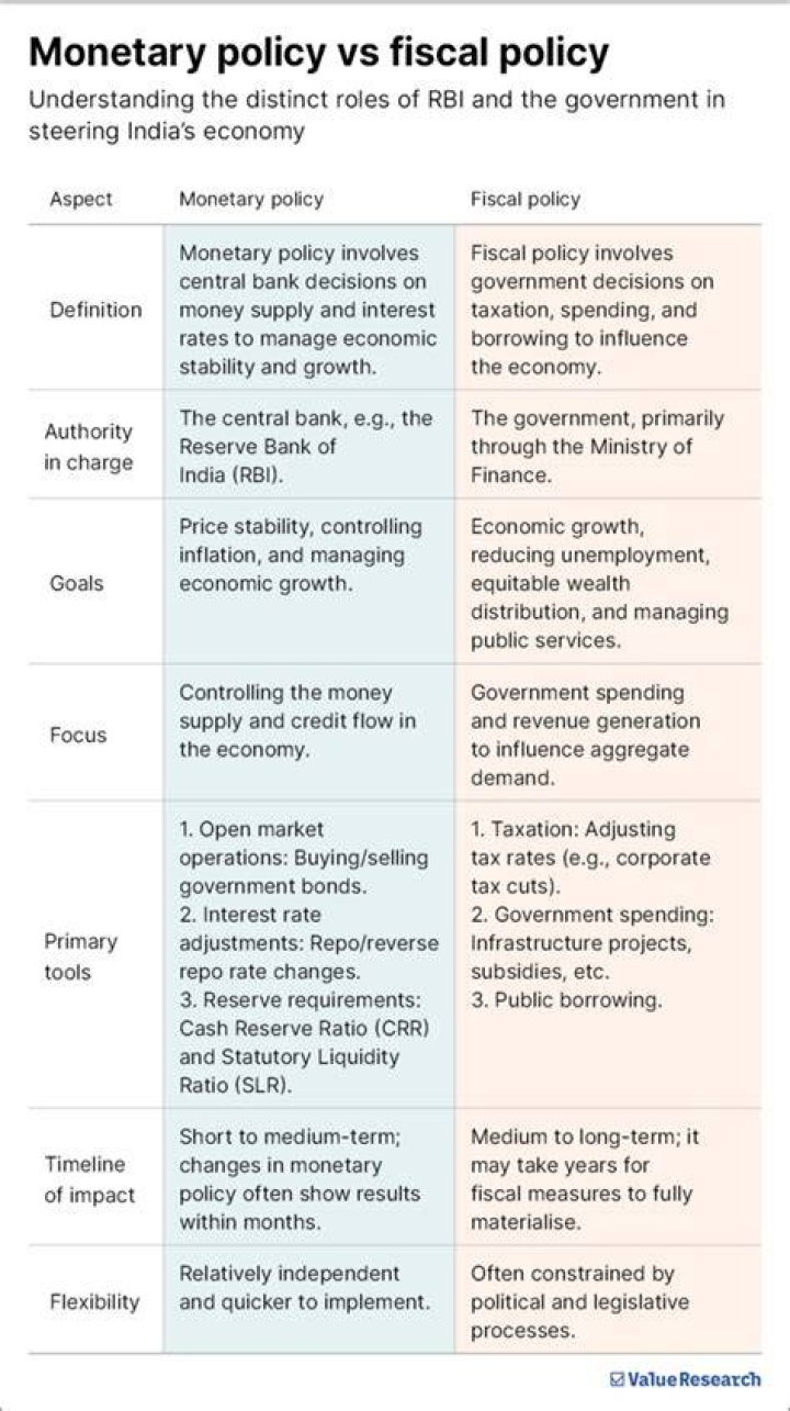 What is the Monetary Board?