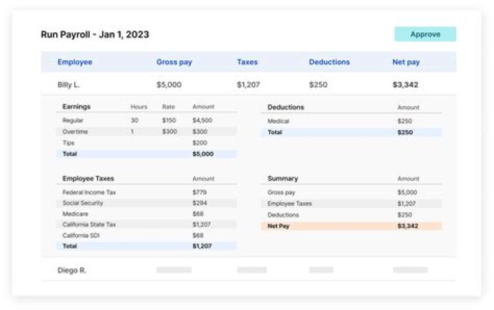 What is the monthly paycheck of an office manager?