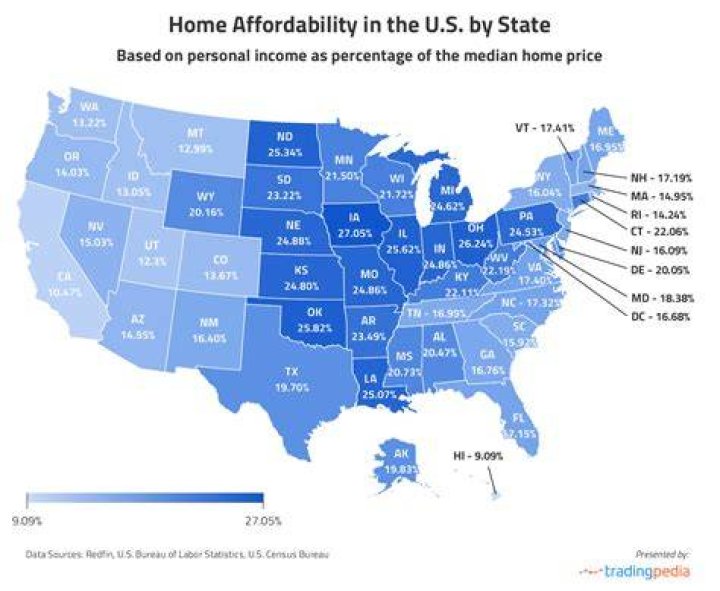 What is the most affordable housing option?
