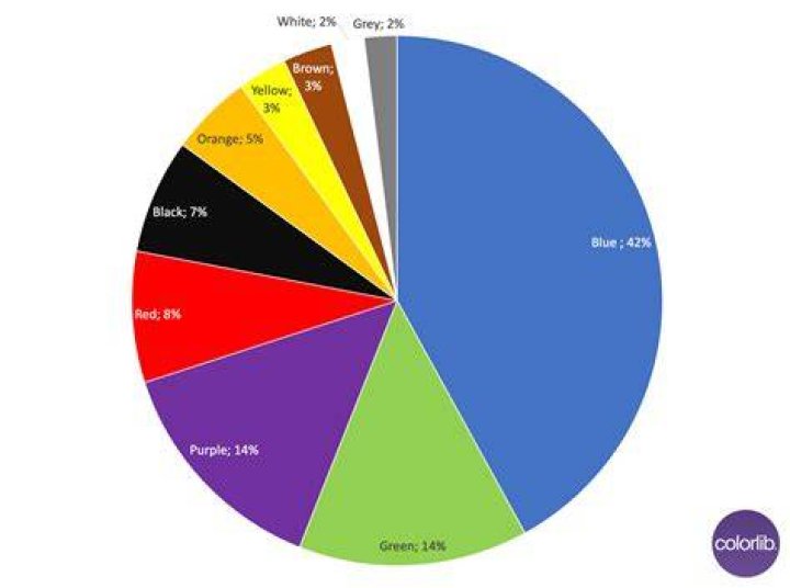What is the most popular mass medium in Morocco?