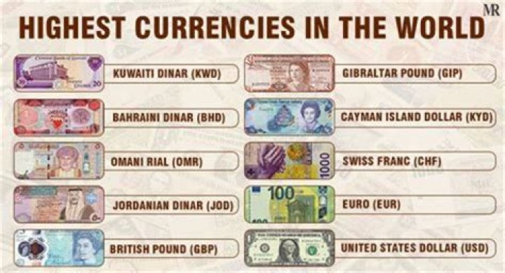 What is the name of the highest money in the world?