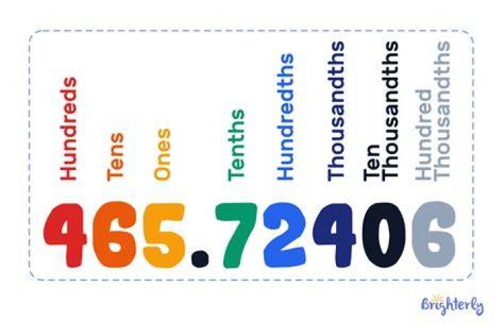 What is the nearest whole unit?