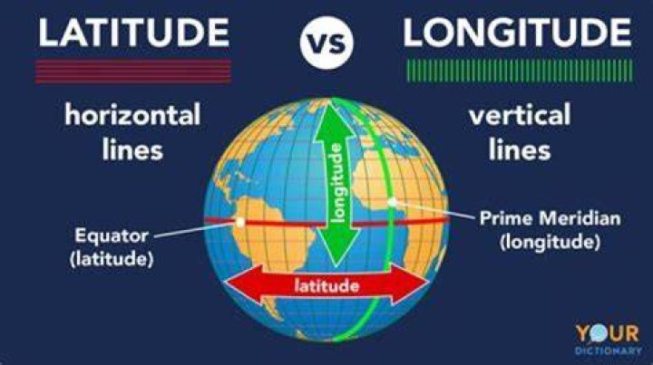 What is the nickname for lines of longitude?