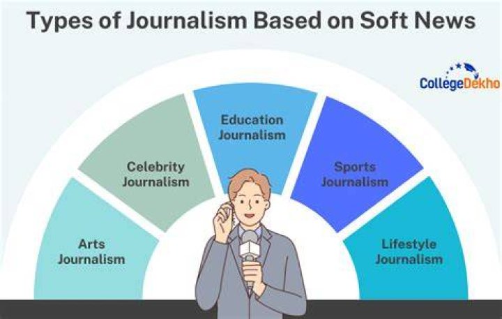What is the oldest type of journalism?