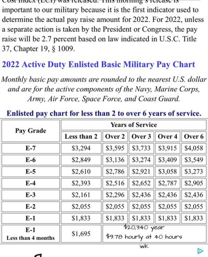 What is the pay for a lieutenant in the Navy?
