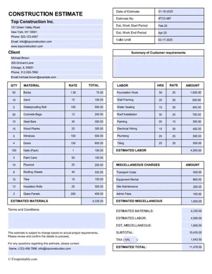 What is the purpose of a construction estimate?