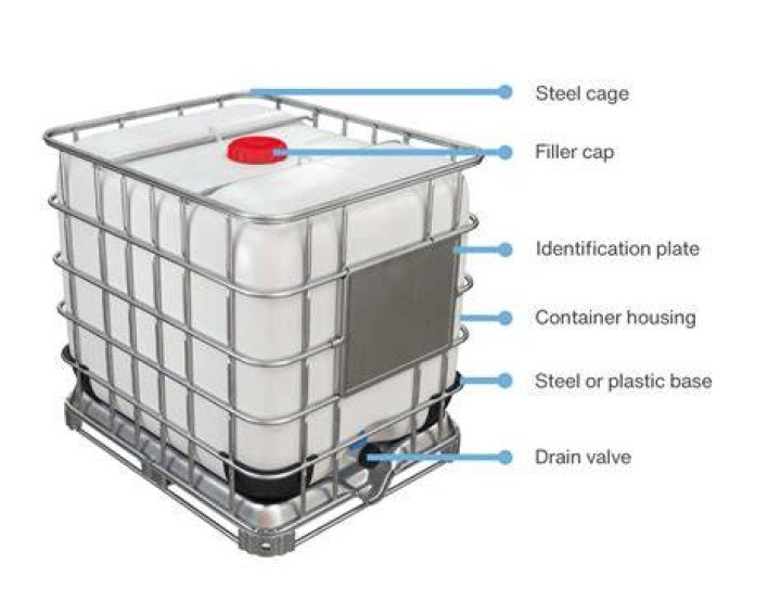 What is the purpose of IBC?