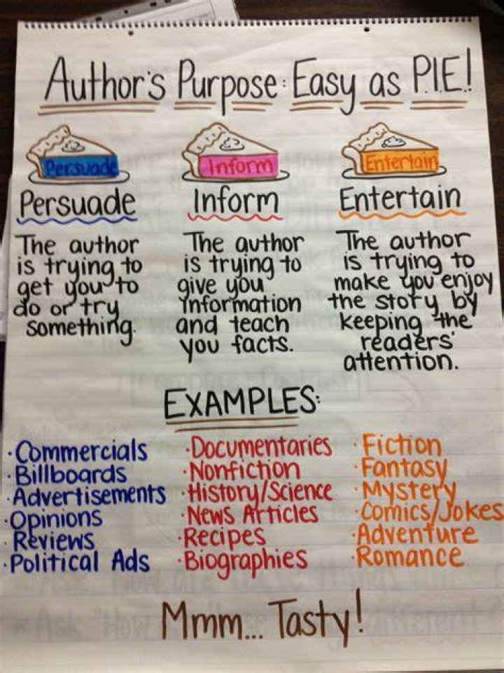 What is the purpose of writing a newspaper?
