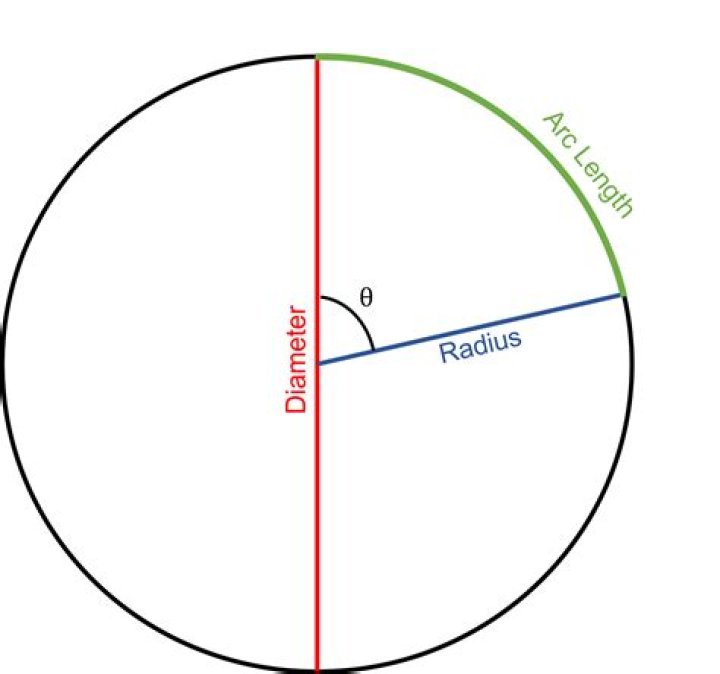 What is the radius of an acre circle?