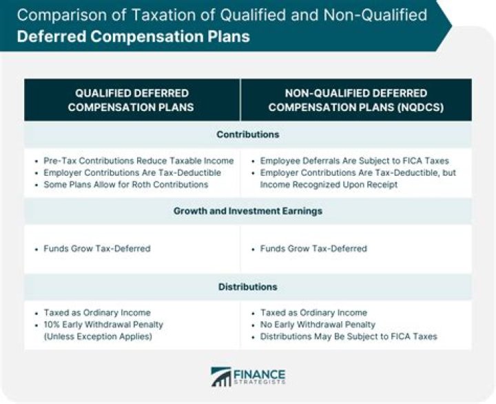What is the retirement plan that allows employee to set aside tax deferred income for retirement purposes?