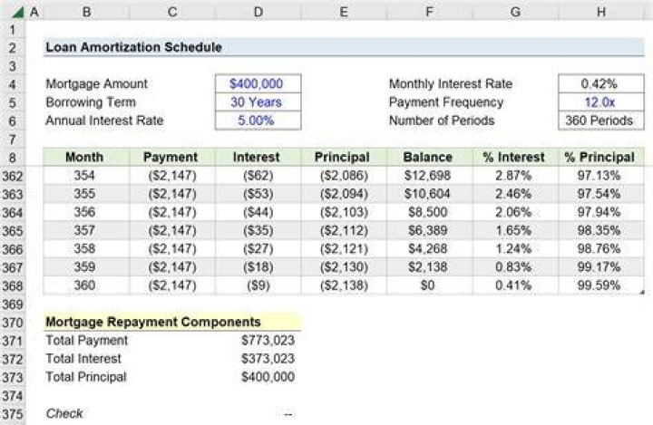What is the rules for calculation of interest in case account becomes NPA?