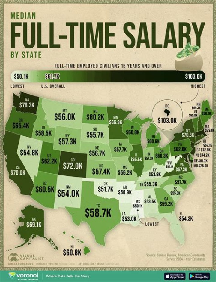 What is the salary for a jeweler?