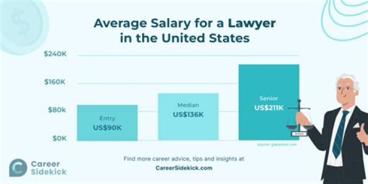 What is the salary of a barrister UK?