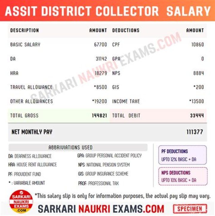 What is the salary of a district collector in India?