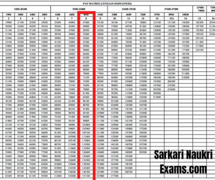 What is the salary of a Kendriya Vidyalaya teacher?