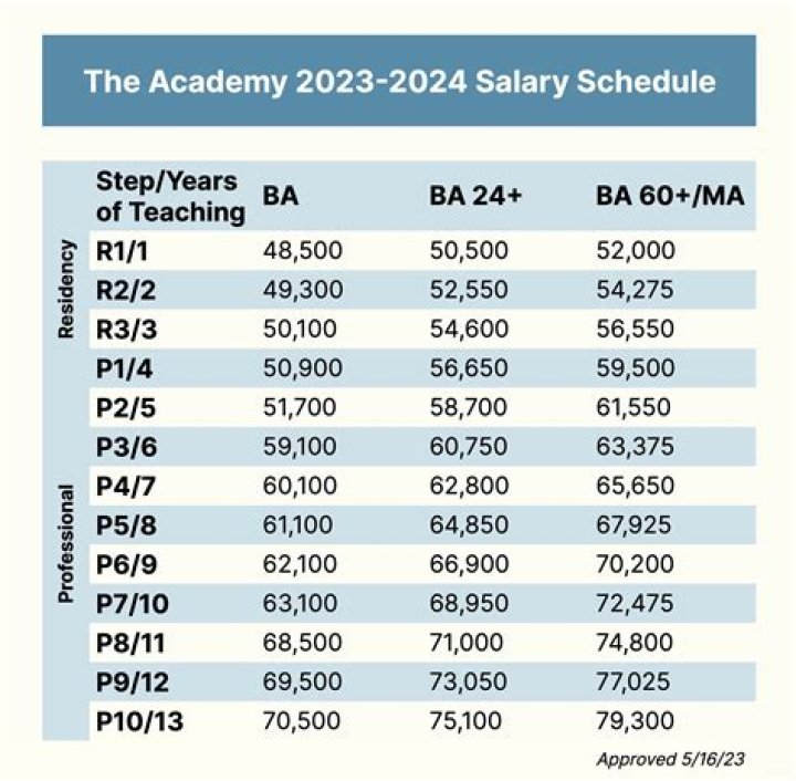What is the salary of a normal footballer?