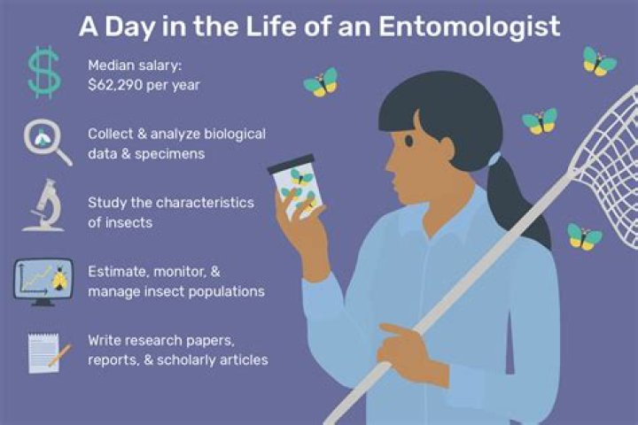 What is the salary of an Entomologist?