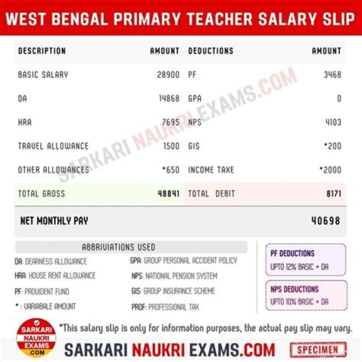 What is the salary of para teacher in West Bengal?