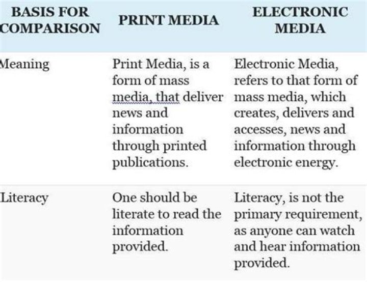 What is the similarities between print media and electronic media?