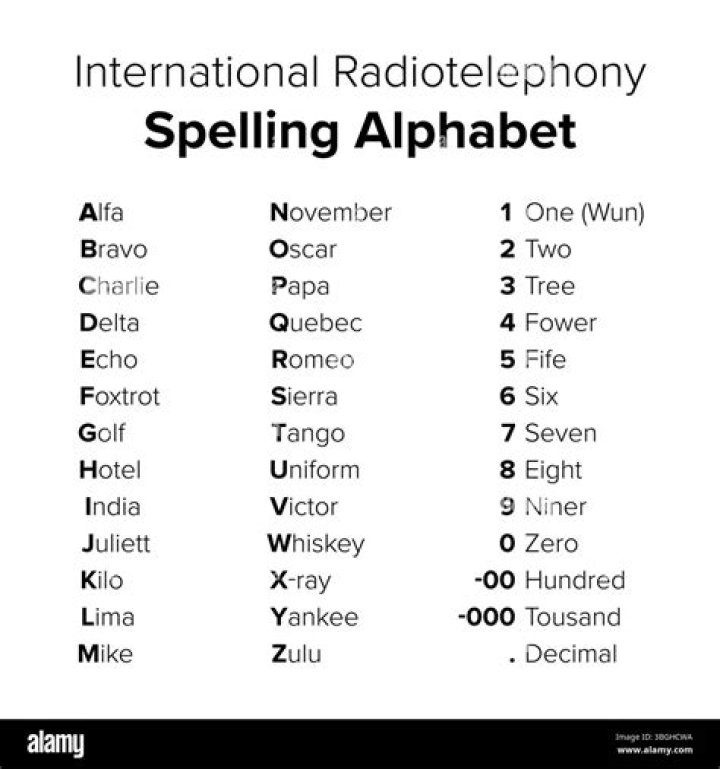 What is the spelling of 750?