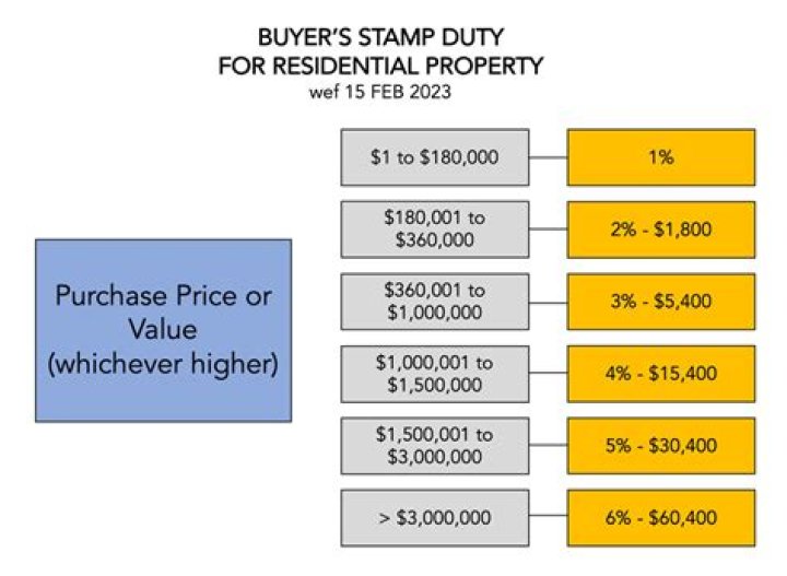 What is the stamp duty on mortgage deed?