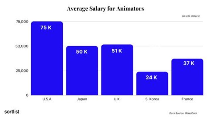What is the starting salary for a stuntman?