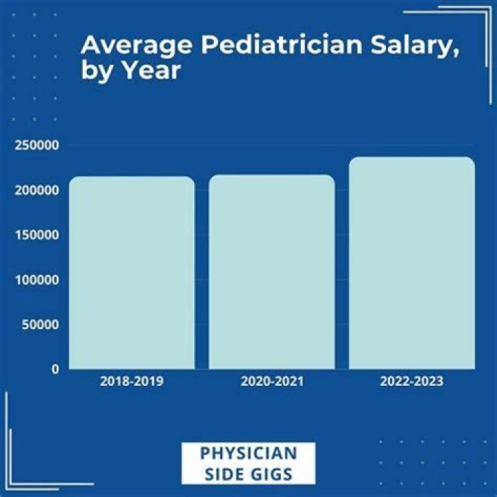 What is the starting salary for an MRI technician?