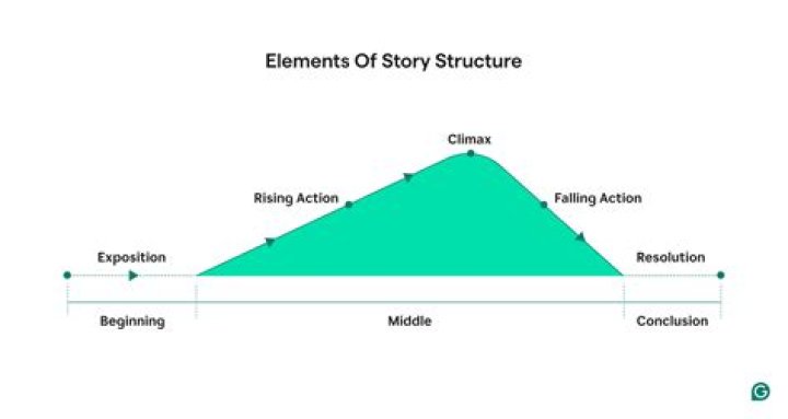What is the structure of magazine?