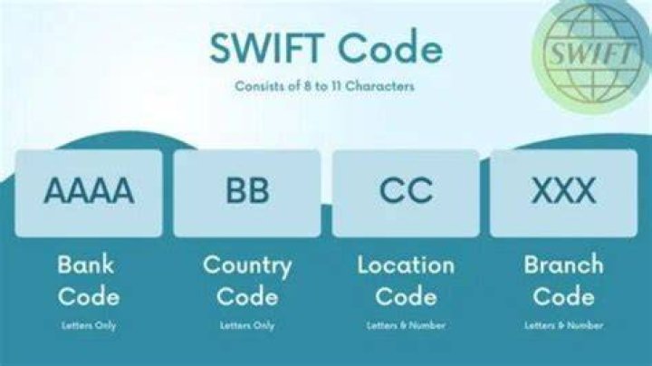 What is the swift code for BCA bank Indonesia?