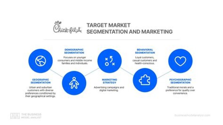 What is the target market of bank of Commerce?