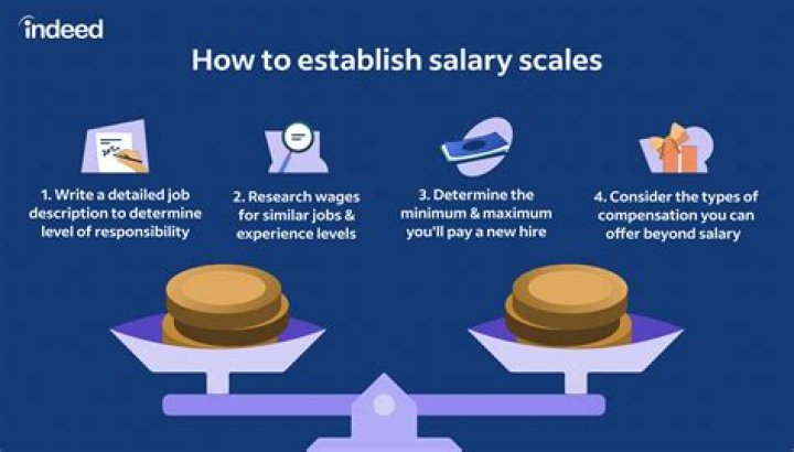 What is the term of salary?