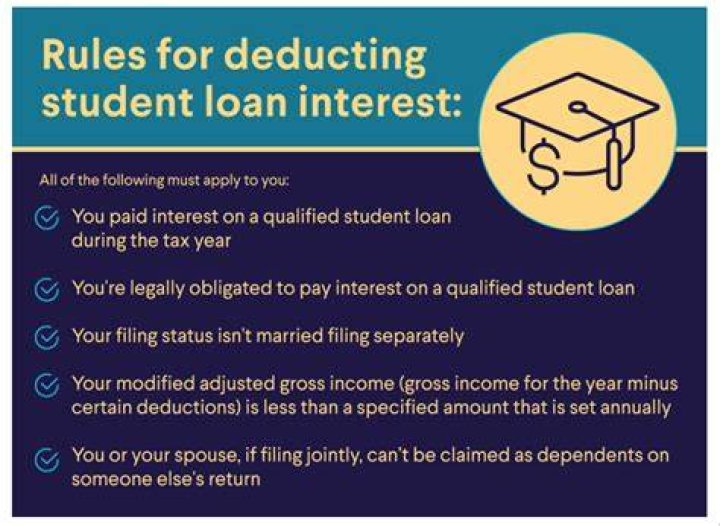 What is the threshold for student loan interest deduction?