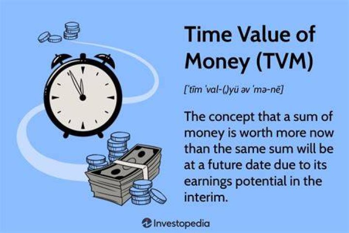 What is the time value of money explain with example?