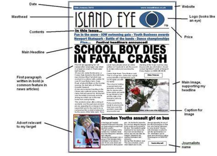 What is the title of a newspaper article called?
